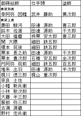 �䎪�G�t�E�d�蓪�E�h�t