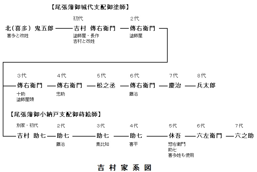 �g���ƌn�}