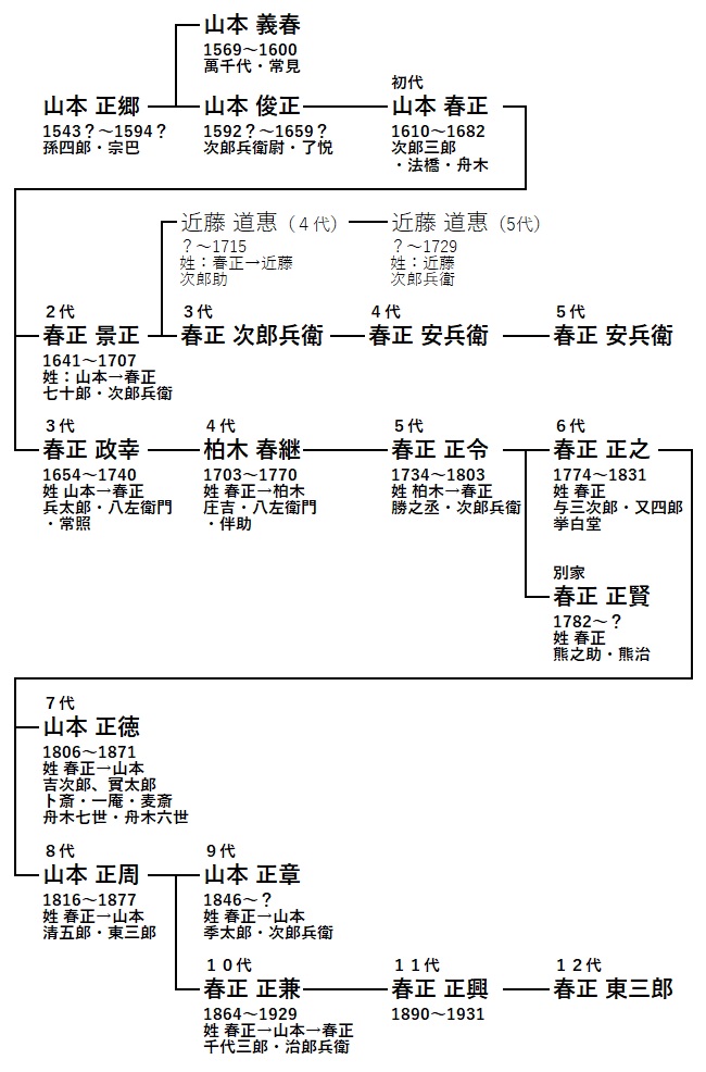 �R�{�t���n�}